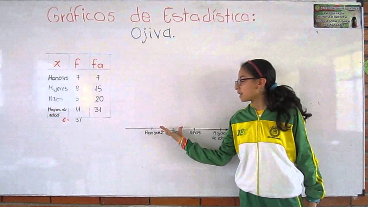 OJIVA ( Qu&eacute; es? y Como se realiza)