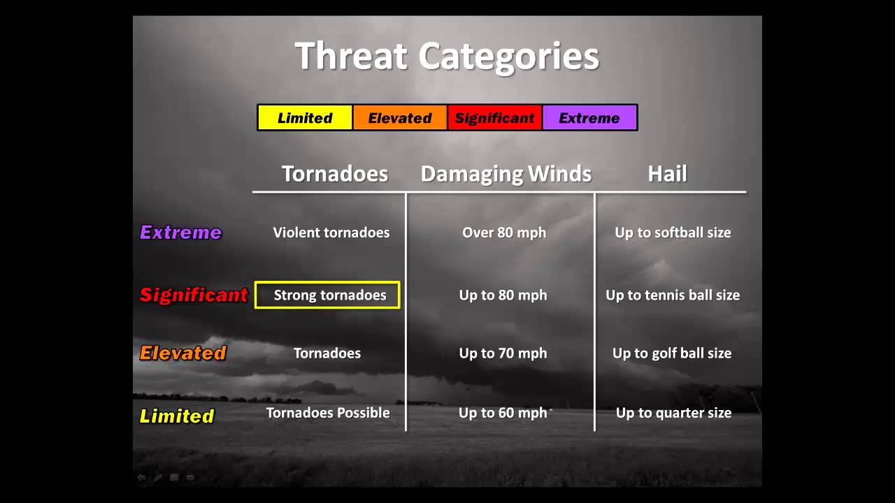 Severe Weather Graphics