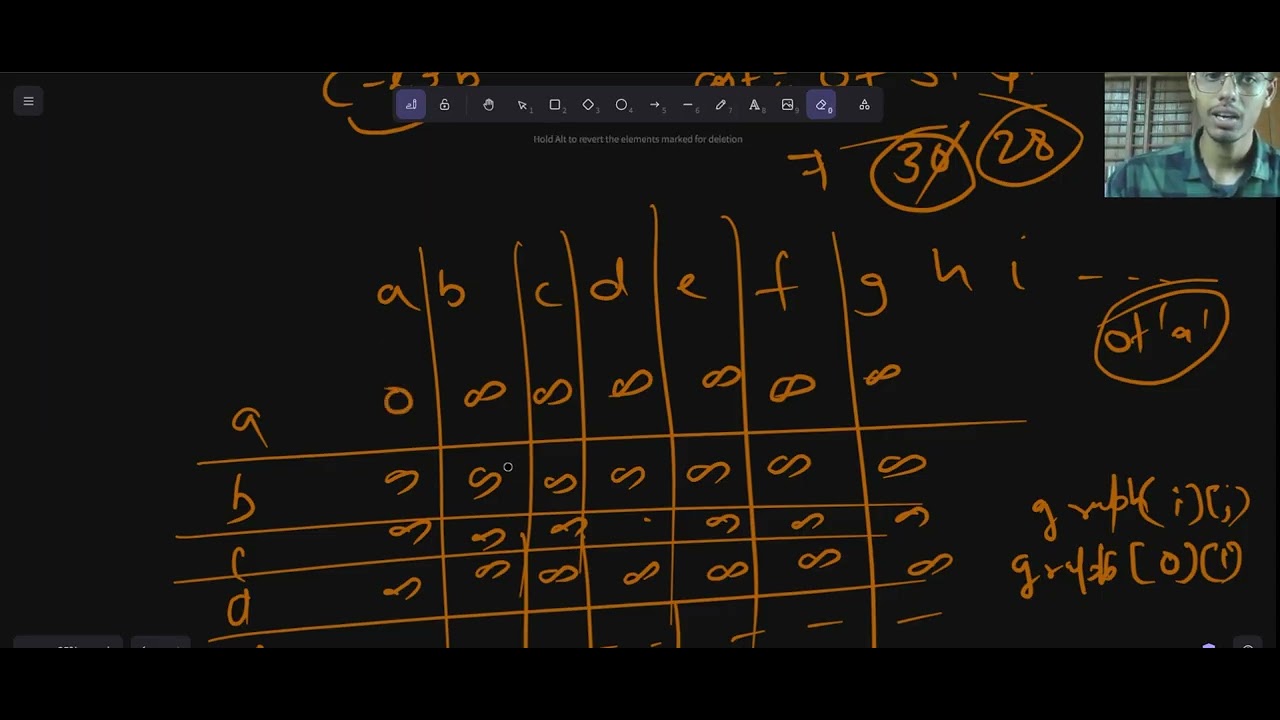 Minimum Cost To Convert String i  || LeetCode || In Hindi