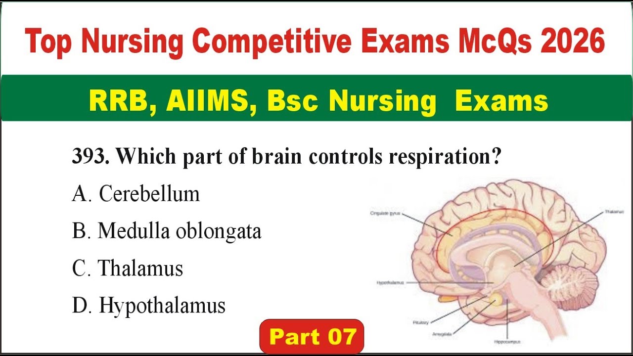 Top Nursing Competitive Exam MCQs 2026 | RRB, AIIMS, BSc Nursing Preparation For All Exams