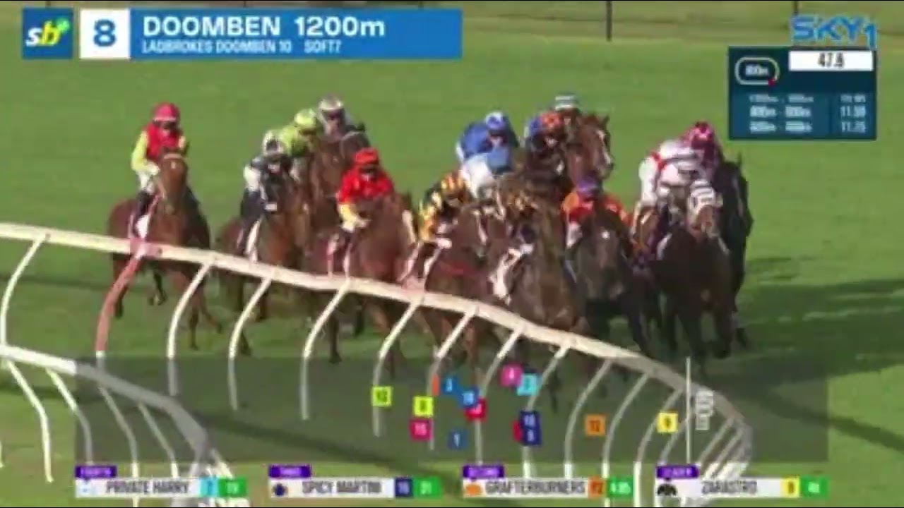 ROTHFIRE!!! | DOOMBEN 10,000 GROUP 1 2026