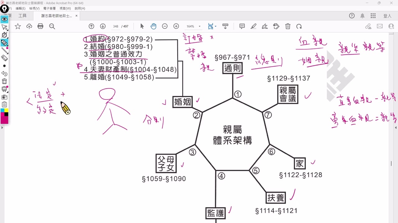 親屬關係之親系親等-親家沒有親屬關係?(謝志昌老師雲端教室 