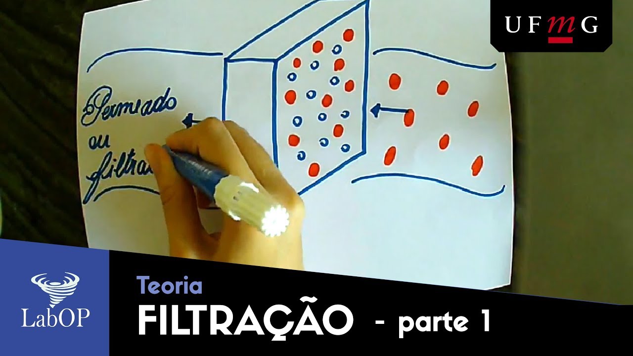Filtração: Teoria (parte 1)