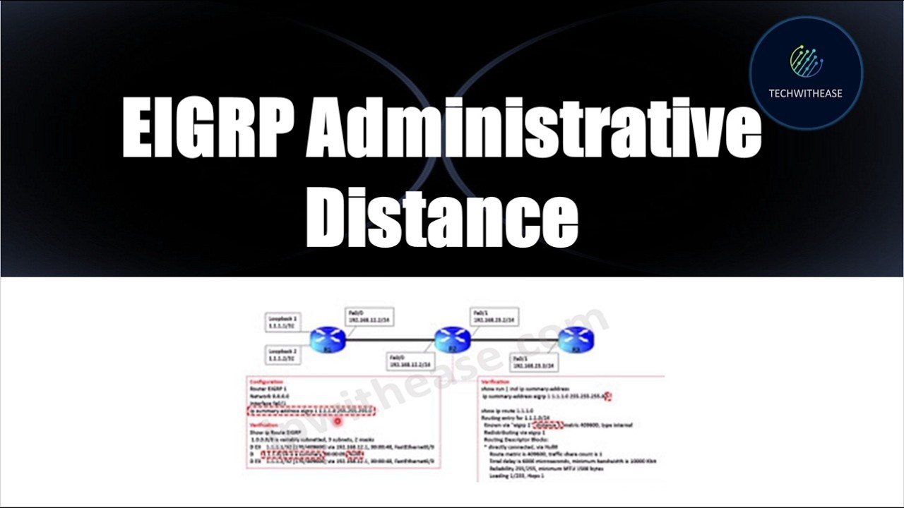 EIGRP Administrative Distance #eigrp #routing #networkengineer #cisconetworking #ccna #ccnp #ccie