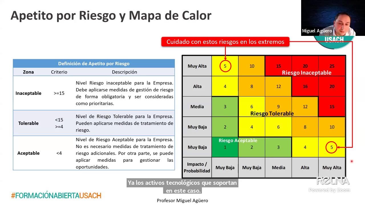 Clase abierta y gratuita: Matriz de Riesgo TI
