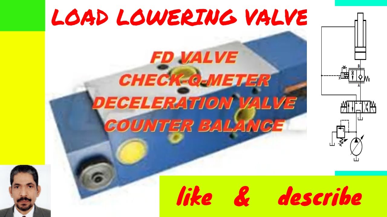 CHECK-Q-METER VALVE -FD- #COUNTER_BALANCE_VALVE