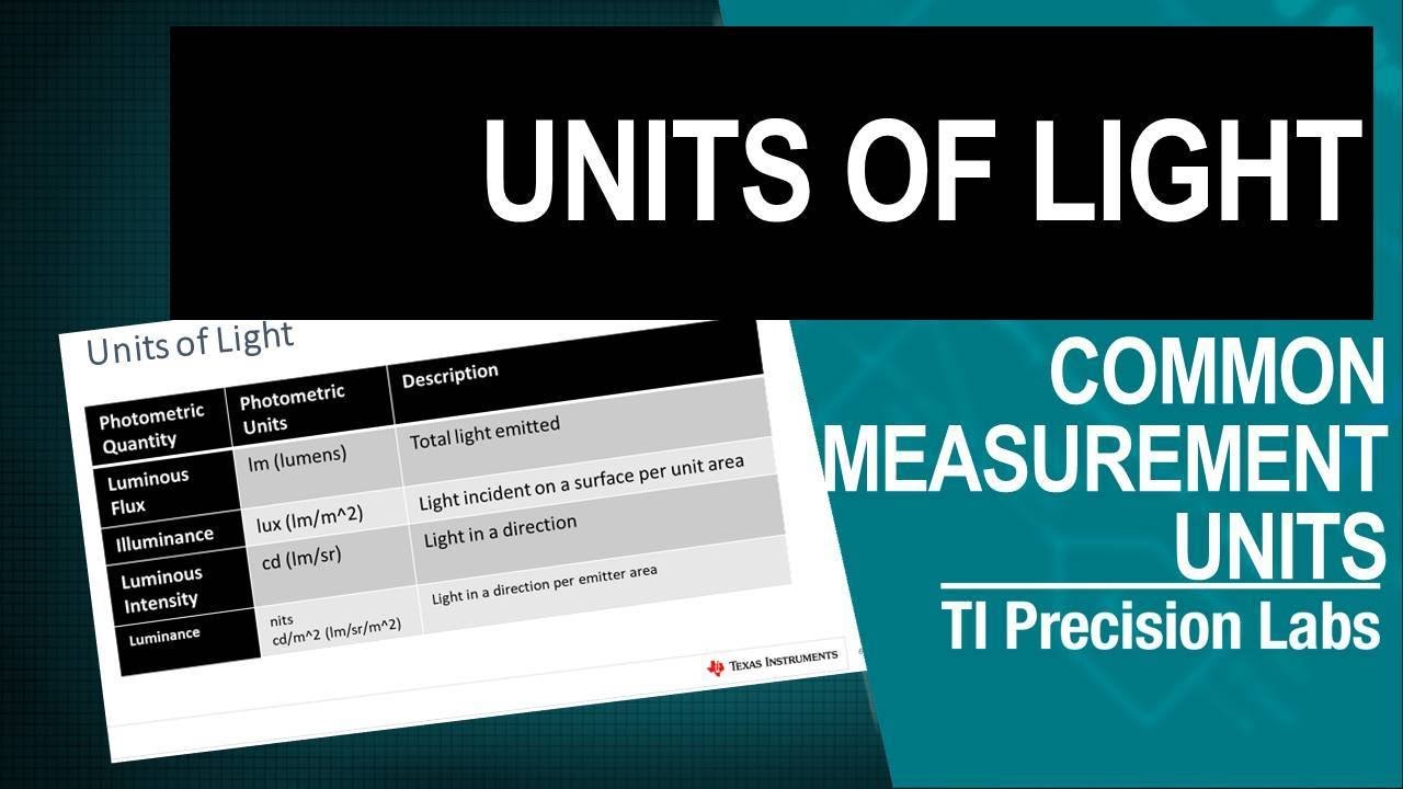 Units of light