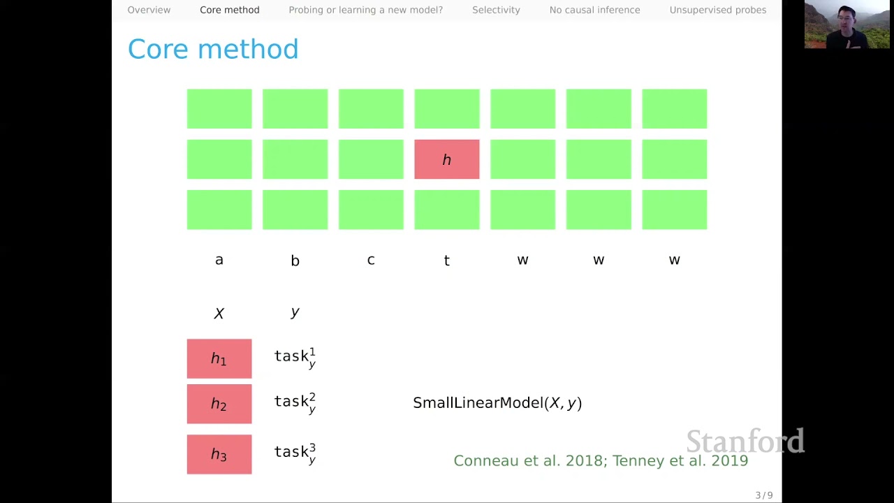 Probing | Stanford CS224U Natural Language Understanding | Spring 2021
