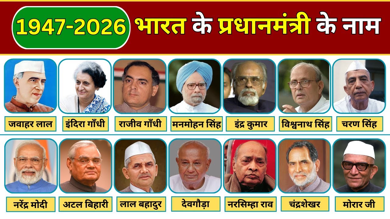 NAME OF INDIAN PRIME MINISTERS | INDIAN PRIME MINISTERS NAMES LIST | भारत के प्रधानमंत्रियों के नाम