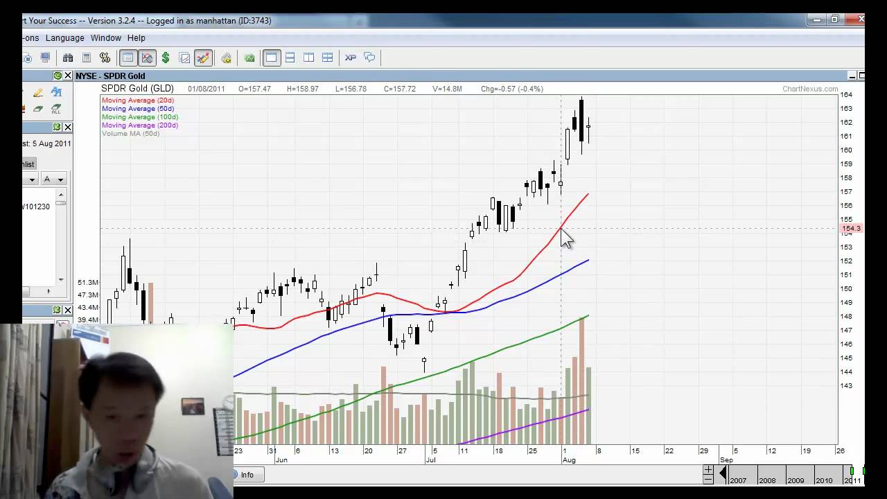Aug 7th 2011 Singapore SGX Stocks Weekend Review with Jonathan Tan