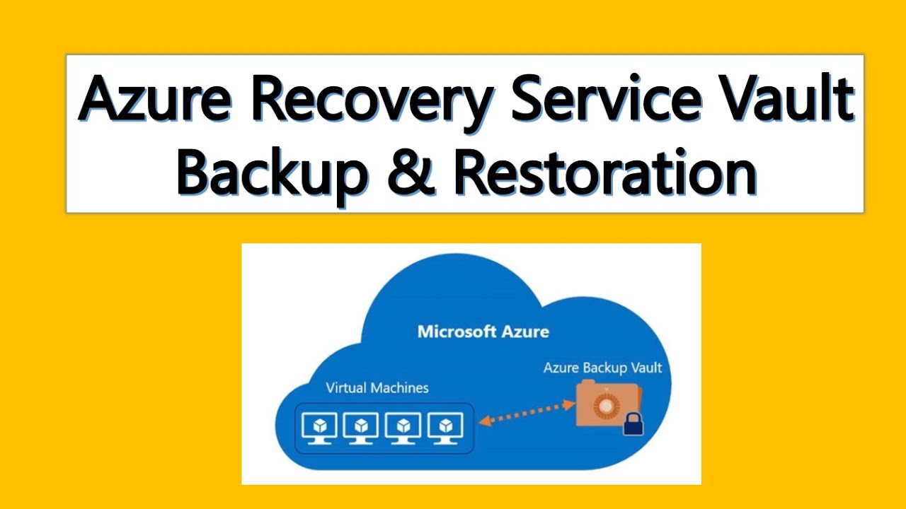 Azure VM Restoration | Hands-on labs for Azure VM Restoration | #CloudLearnerPro