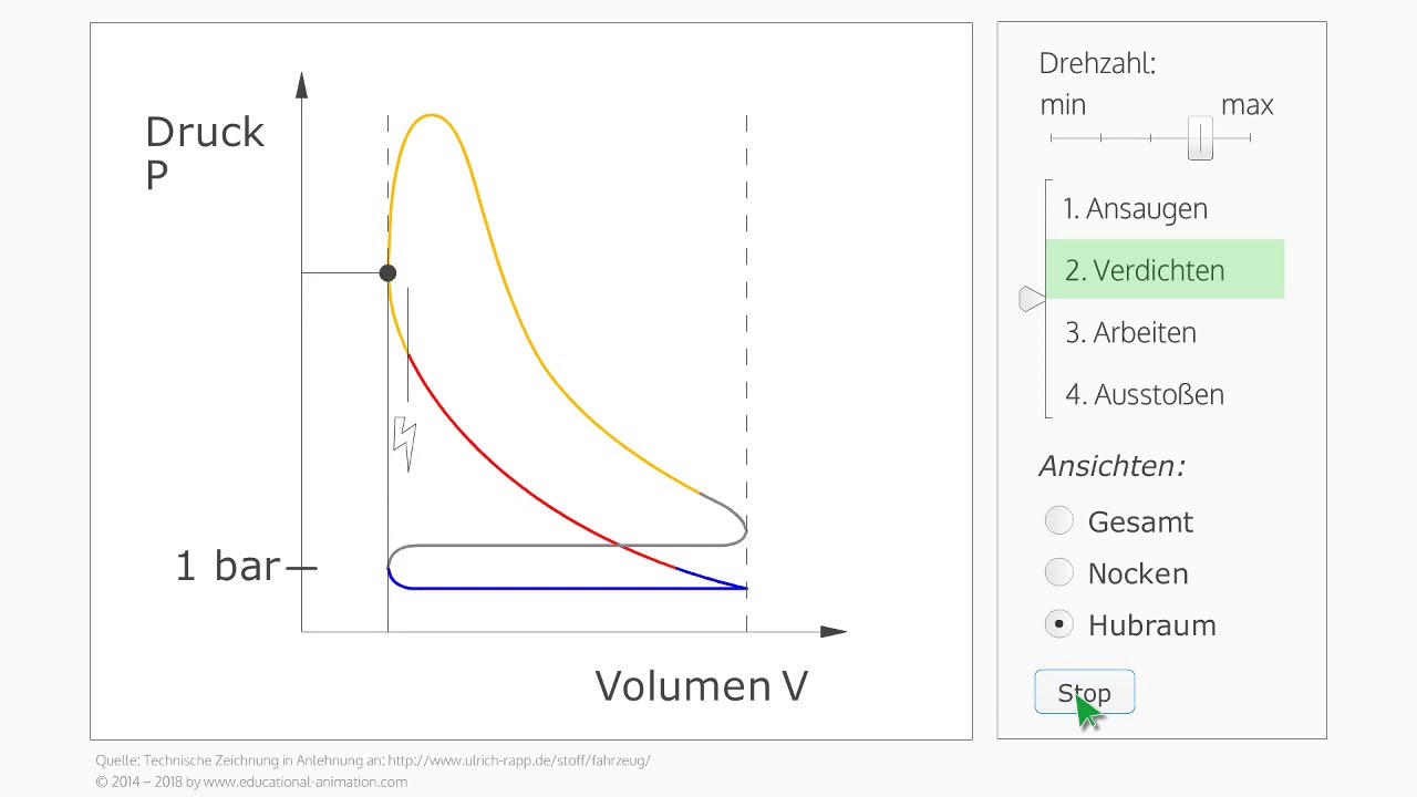 PV-Diagramme und Viertakt-Ottomotoren – einfach erklärt