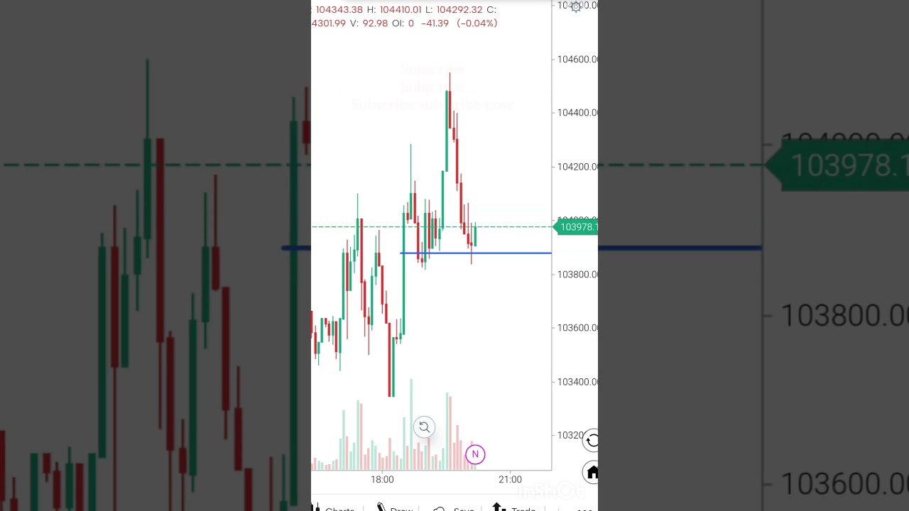 🚀 Bitcoin 5-Minute Scalping Strategy! (High Win Rate) 🔥 #Bitcoin #Crypto #Trading #Shorts