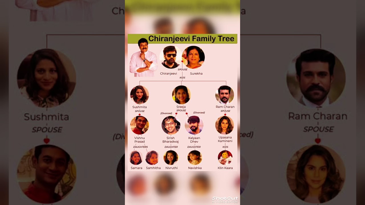 Chiranjeevi Family Tree | Complete Family Details with Photos