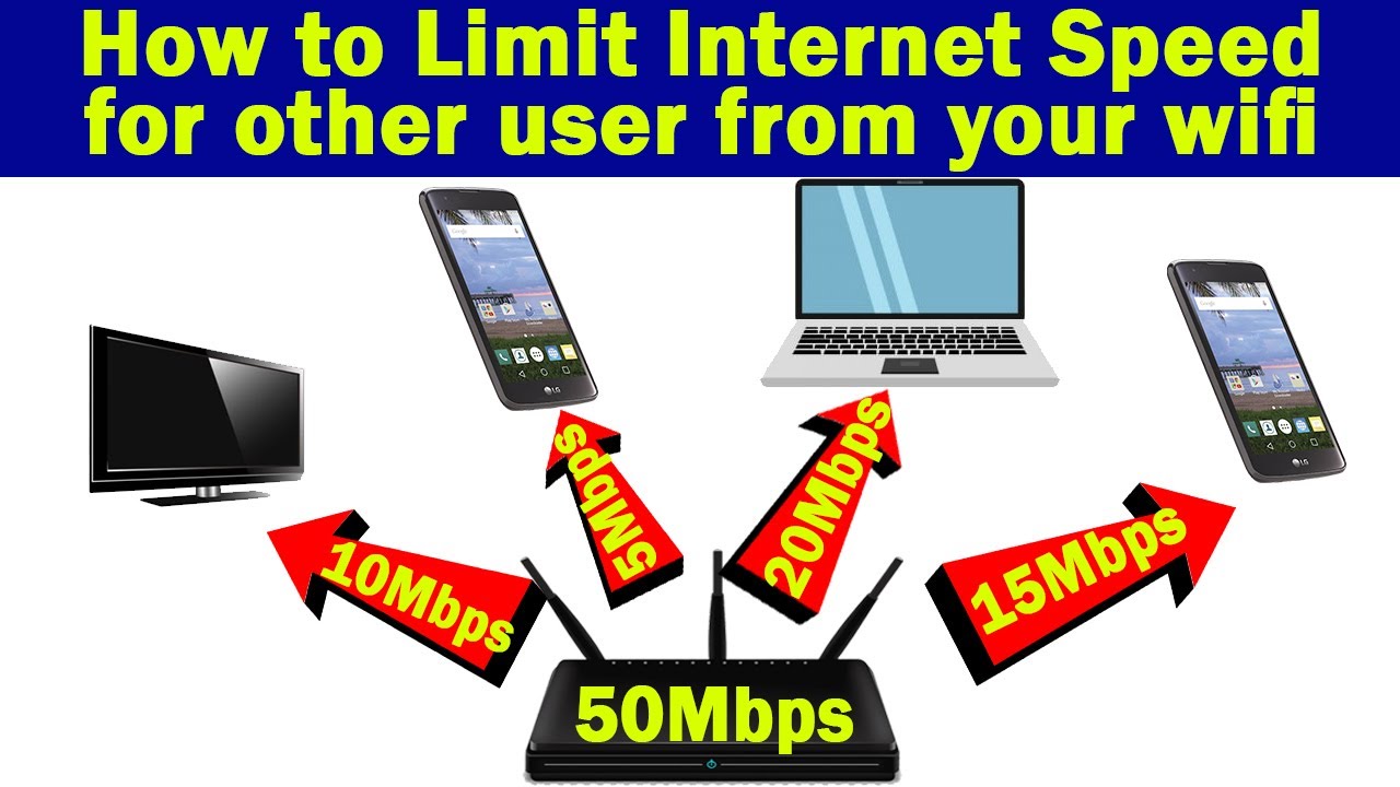 🔥🔥🔥 How to limit Internet speed for other user from your WiFi