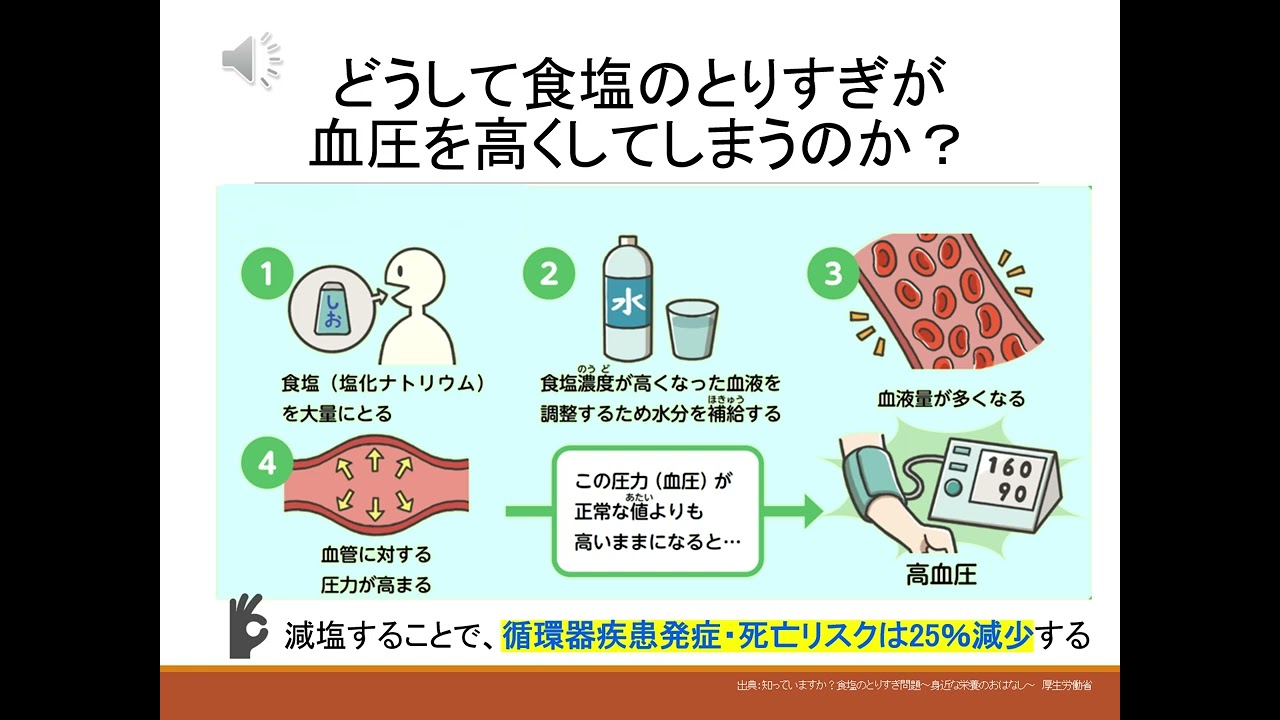 意識してみませんか？健康的な食生活～減塩編～（清須保健所）