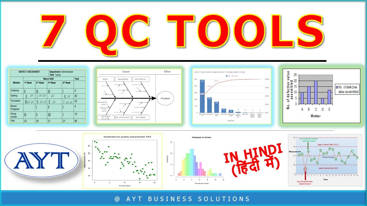 7 Quality Control Tools | 7 QC TOOLS | 7 Basic Quality Tools or Problem Solving Tools (हिंदी में)
