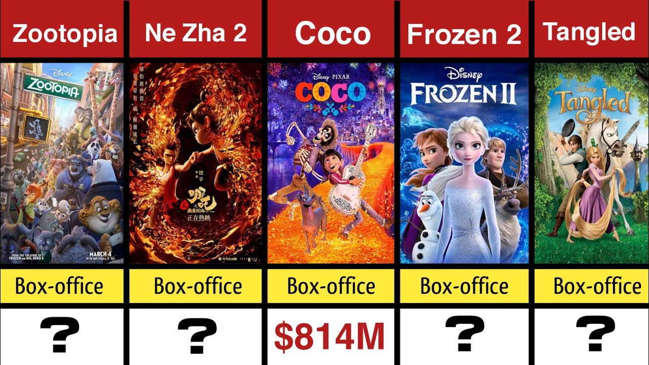 Top 50 Highest Grossing Animated Films of All Time