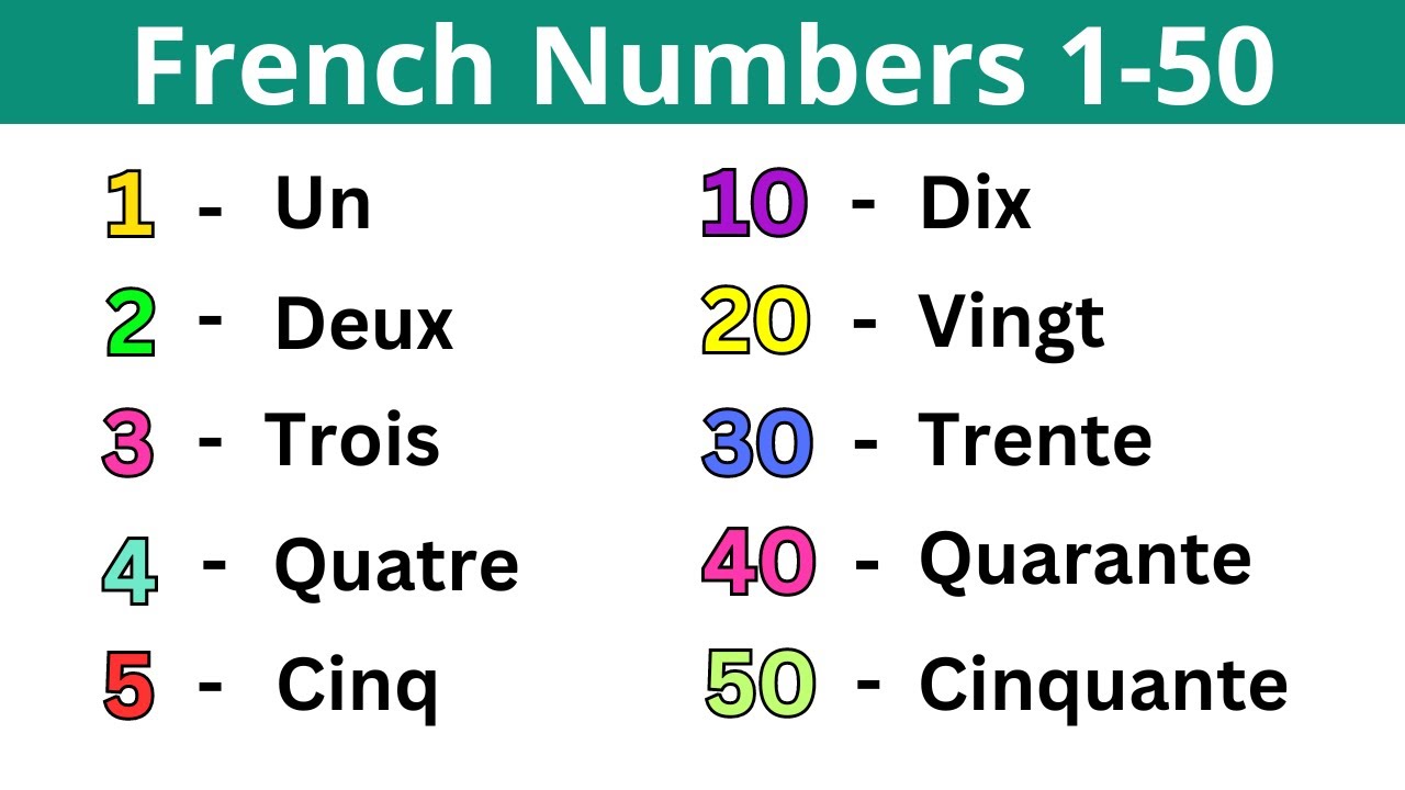 French Numbers 1-50 | Learn French