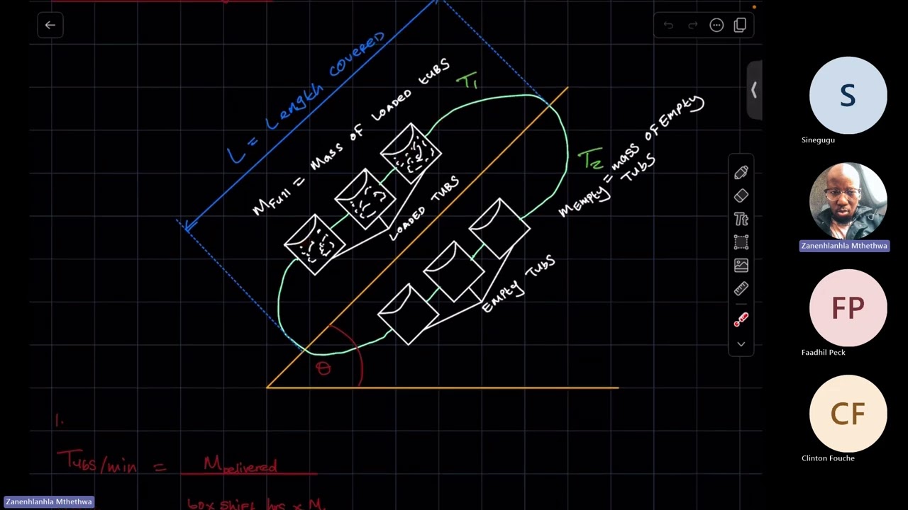 Endless Rope Systems   Rope Haulages Teams Meeting for Mechatechnics N5