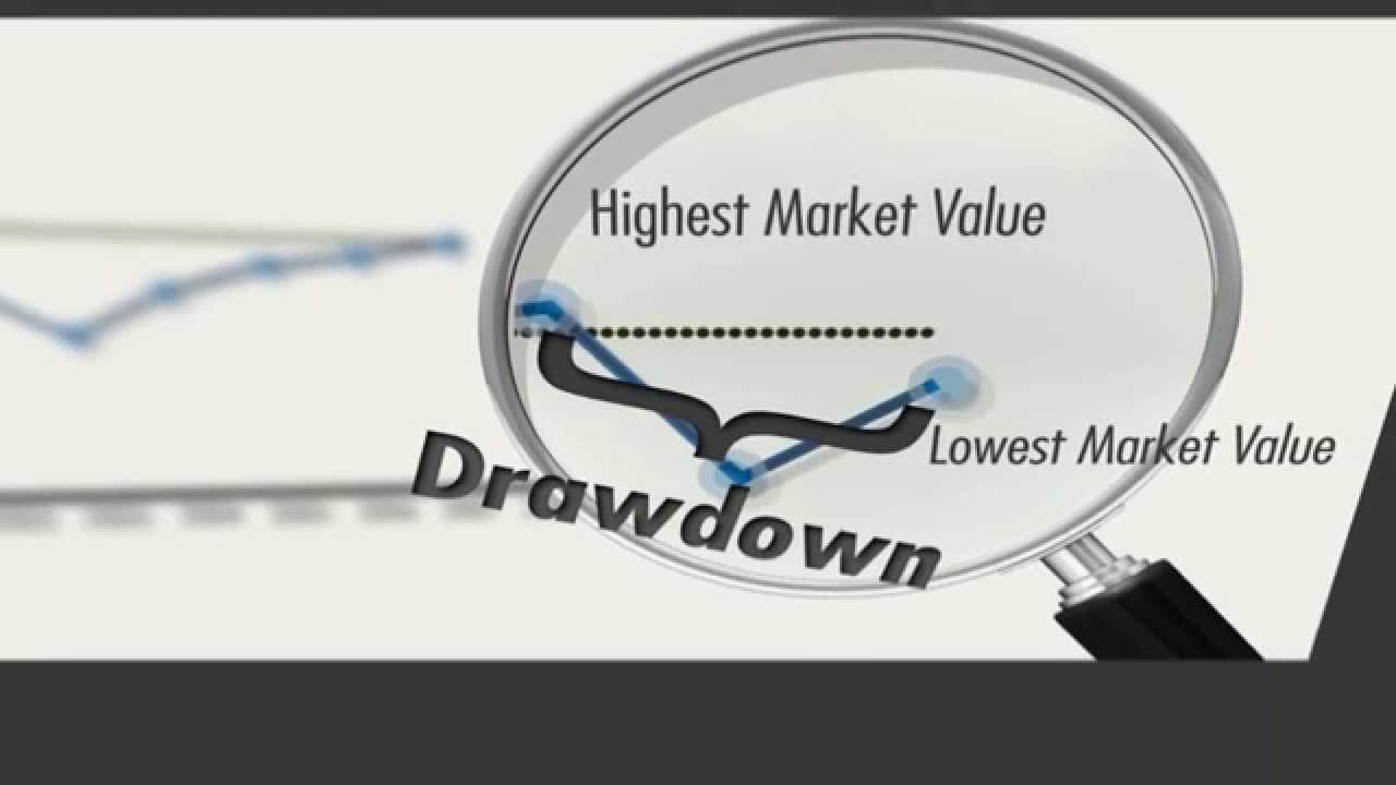 Drawdown in 60 Seconds