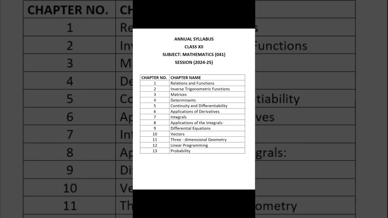 CBSE CLASS 12 MATH SYLLABUS 2024-25 | CLASS 12 MATH SYLLABUS 2024-25 #cbse #exam #class12