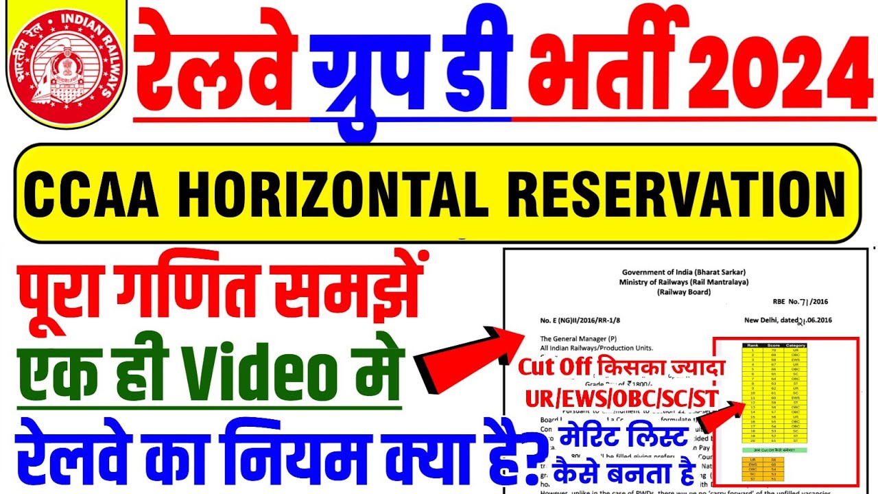 CCAA HORIZONTAL RESERVATION | Kaise Banega Group D Me Category Wise Cut Off | Sunil K Videos