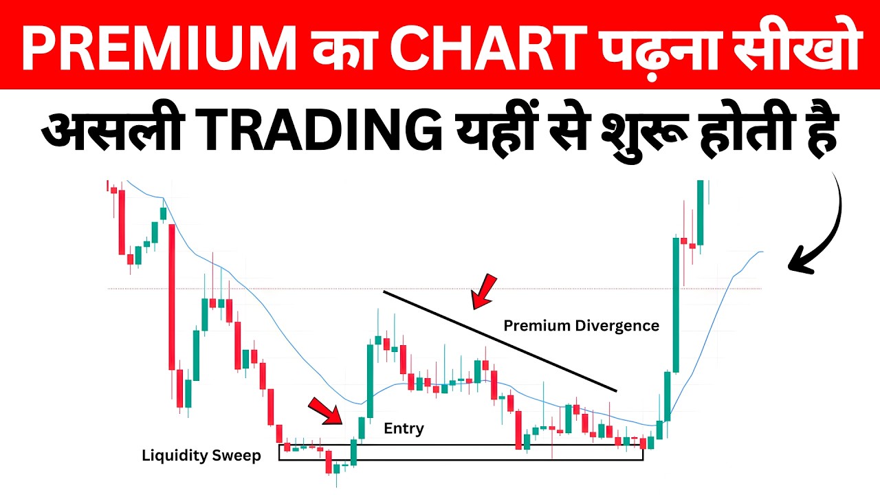 How to Read Option Premium Charts for Intraday Trading (Step-by-Step) | Option Trading for Beginners
