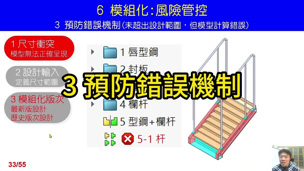 6 模組化-企業設計智慧化轉型服務  #solidworks