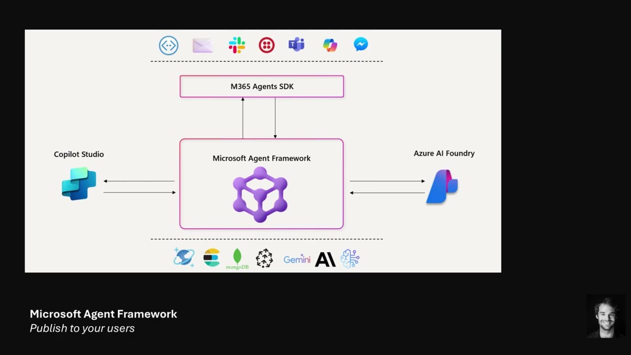 Microsoft Agent Framework — потоковая передача данных в Teams и M365 Copilot
