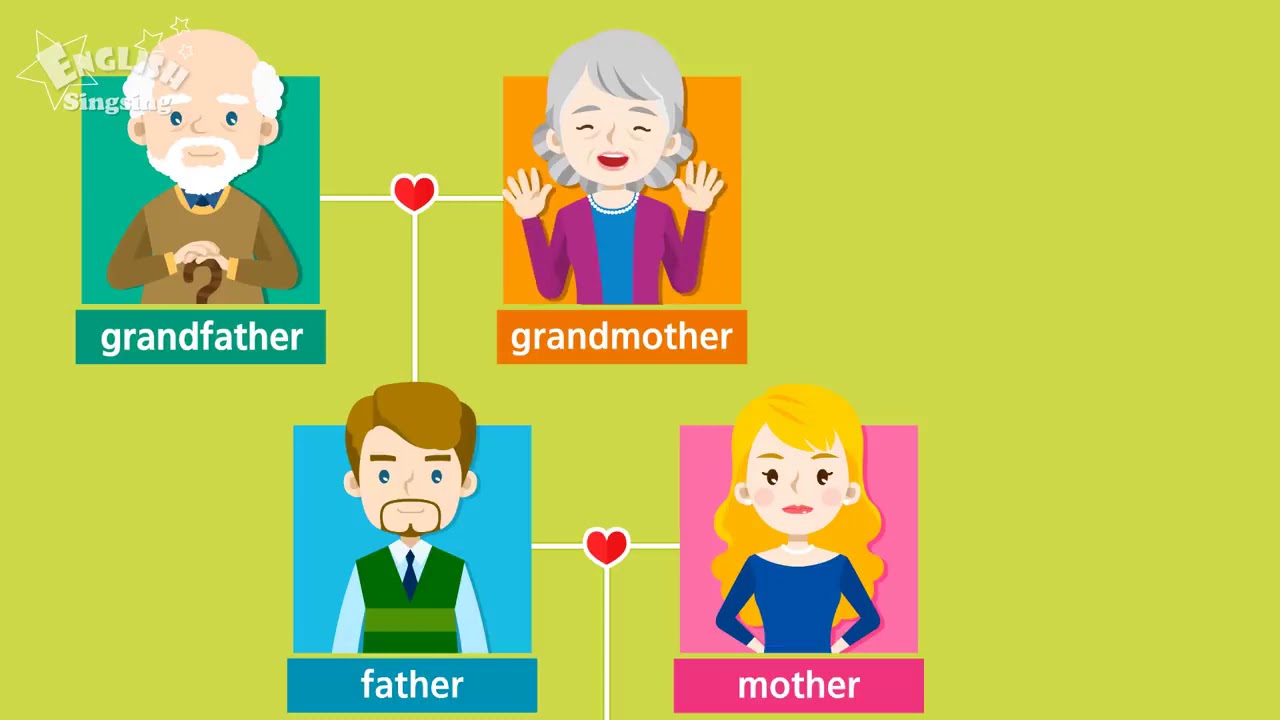 Milestone School_Prep G.K-1(Topic- Family Members Names) (EDUCATIONAL GROUP)