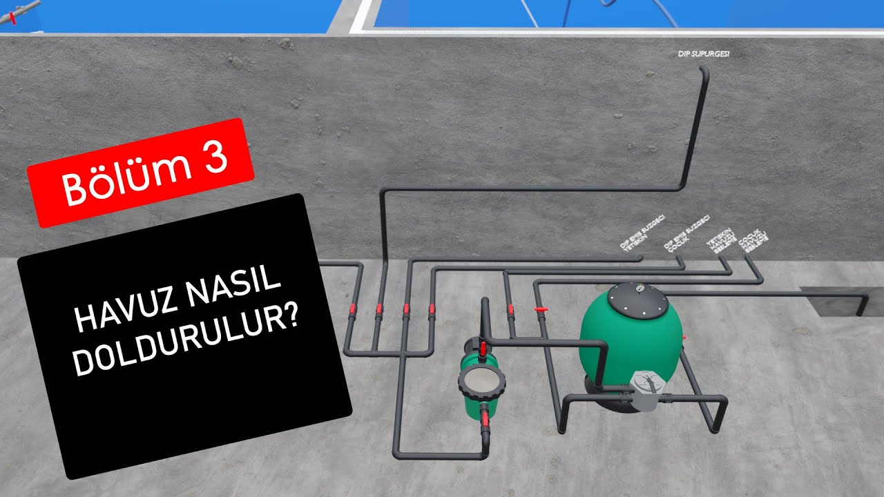 Bölüm 3 Havuz Nasıl Doldurulur ve Havuza Nasıl Su Eklenir?