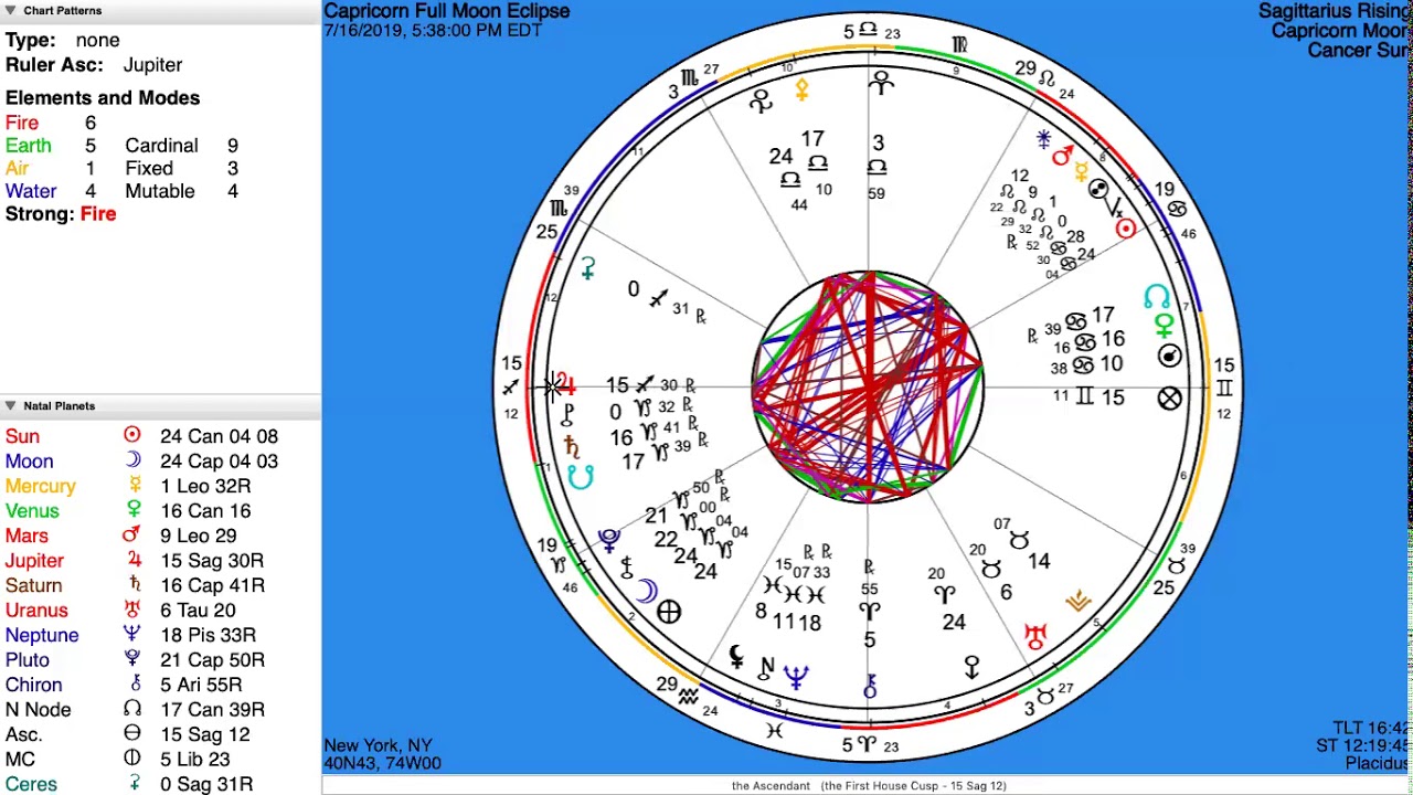 Lunar Eclipse Full Moon 2019 for Twin Flames: Ending separation patterns