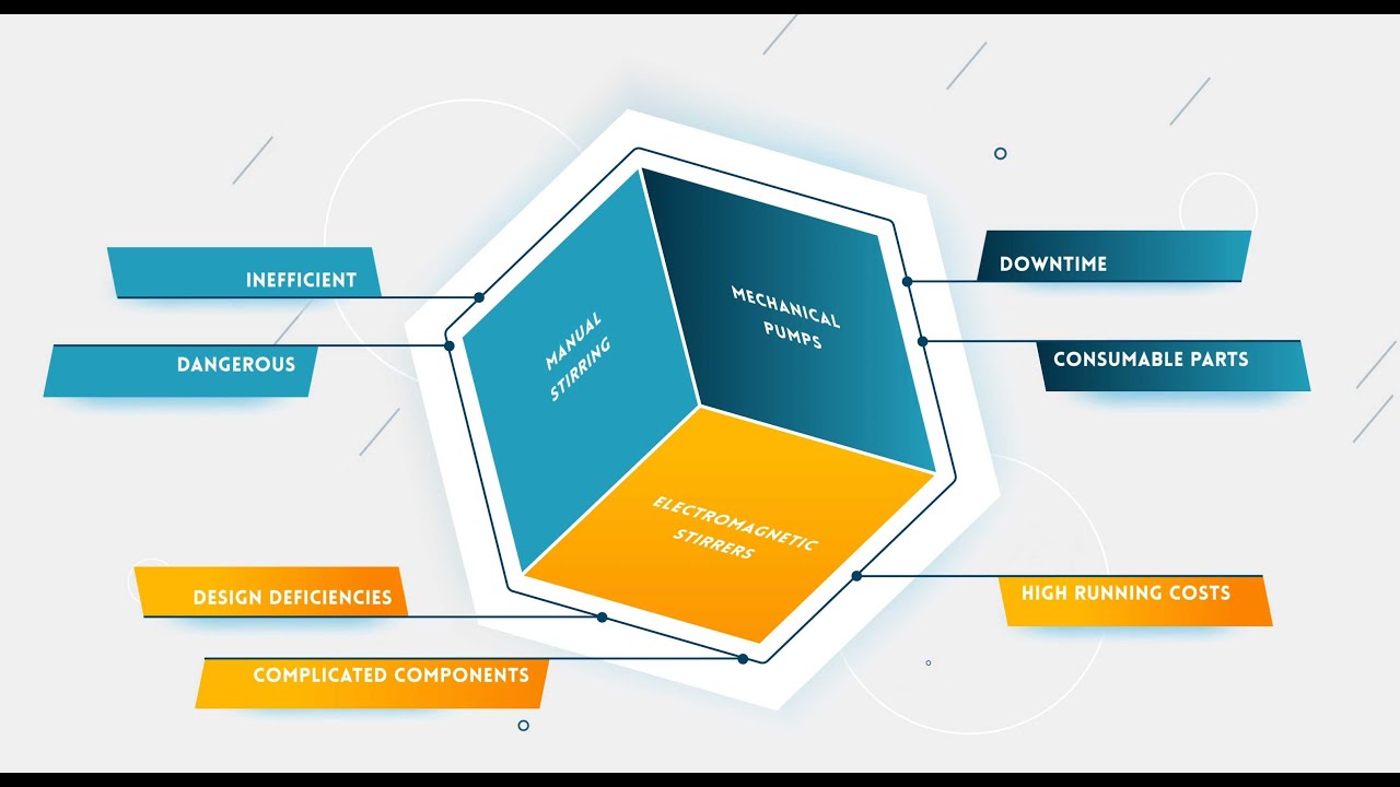 Product Marketing Animation Video - MagStir