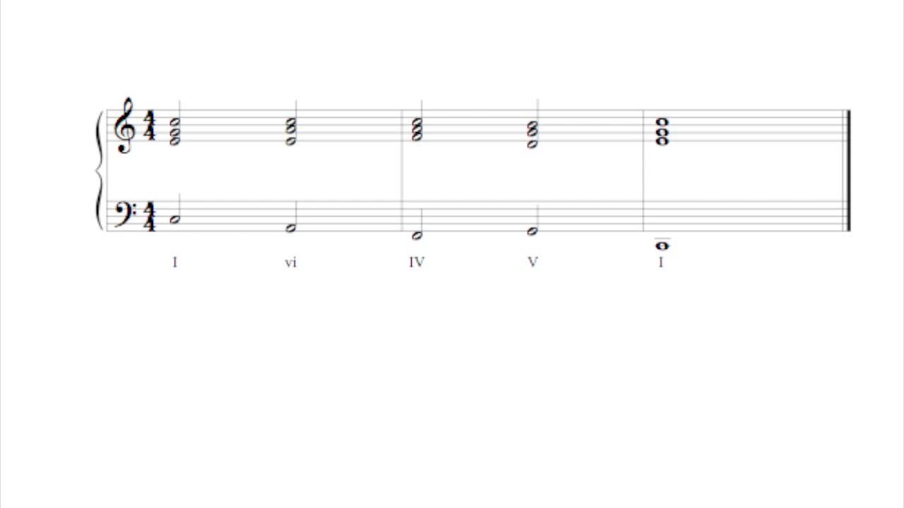 Fig. 6 - Perfect Cadence Example