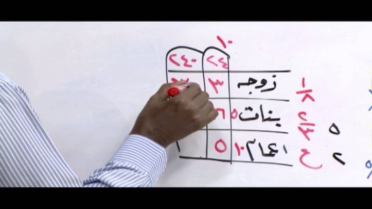 Barnaamijka Barashada Cilmiga Dhaxalka Xalqadii 30 aad By Dr Cabdirashiid Cabdulaahi Cilmi
