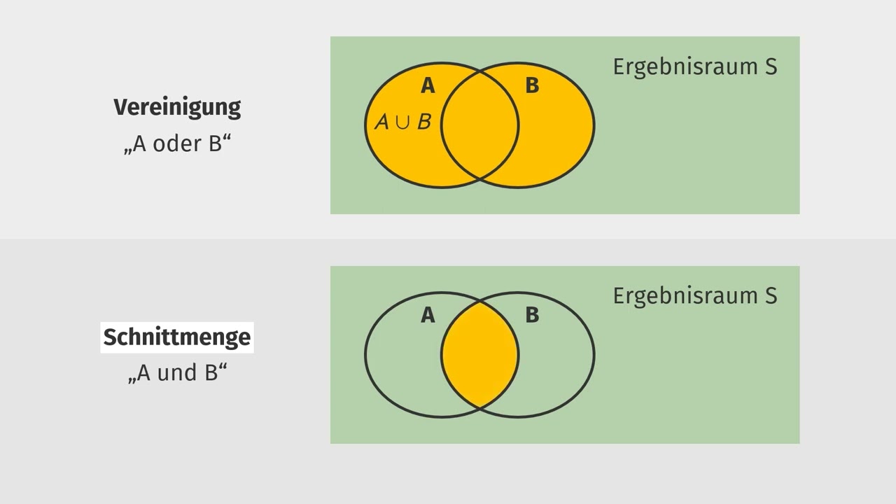 Additionssatz für Wahrscheinlichkeiten einfach erklärt | sofatutor