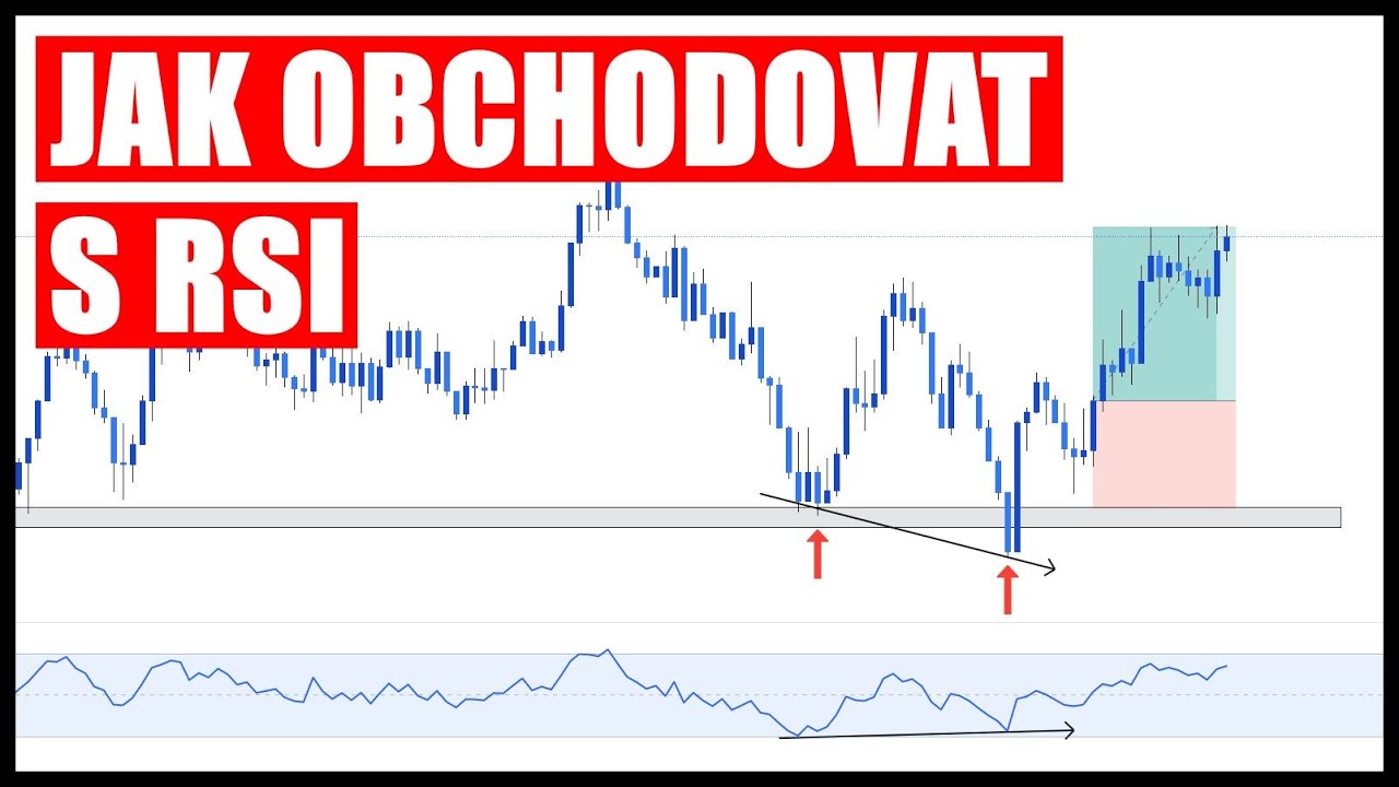 Jak Správně Obchodovat s RSI | Elite Class Academy