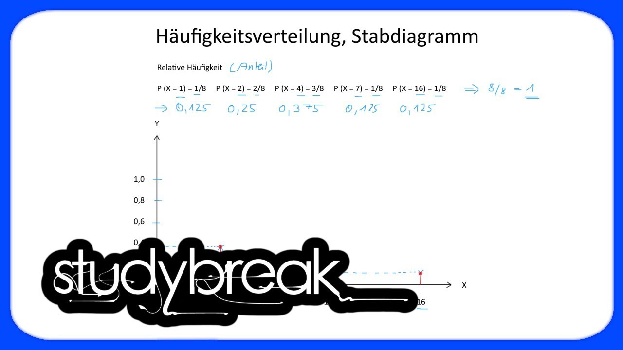 Häufigkeitsverteilung, Stabdiagramm | Statistik