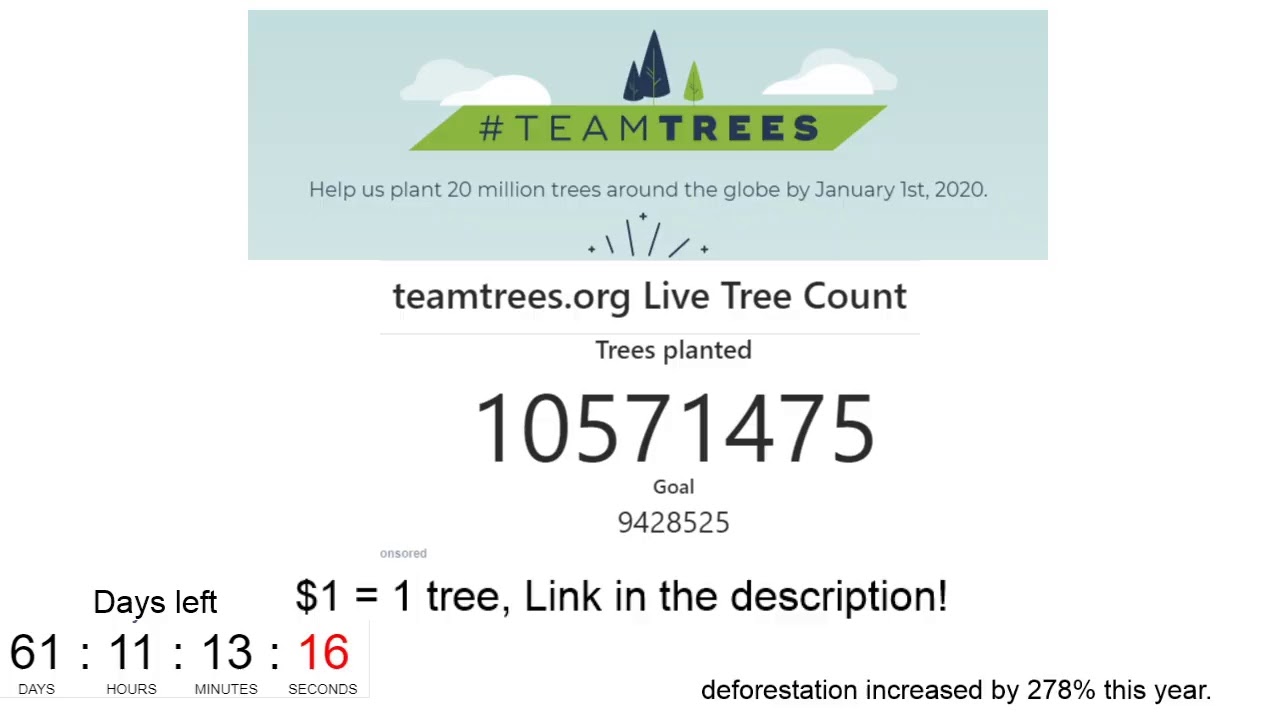 Mr Beast - Live Tree Planting Counter - Team Trees