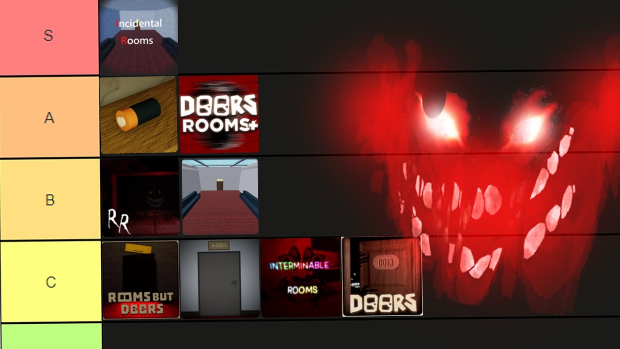 Rooms Fangames - Tier list