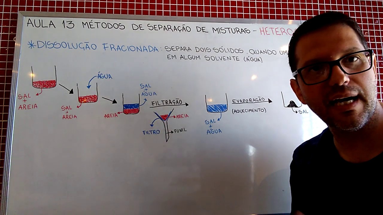 MÉTODO DE SEPARAÇÃO - DISSOLUÇÃO FRACIONADA