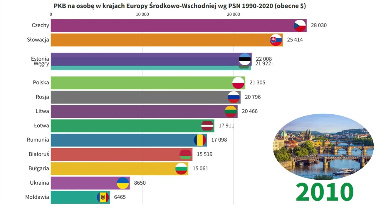 PKB PSN na osobę w krajach Europy Środkowo-Wschodniej według Parytetu Siły Nabywczej 1990-2022 ($)