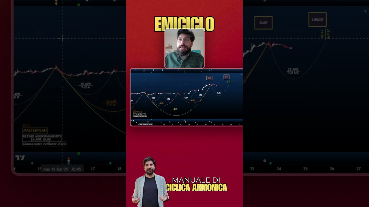24 Apr | SUPPOSTA DEL GIORNO  💊 #analisiciclica #trading #bitcoin #crypto #emiciclo #btc #fld