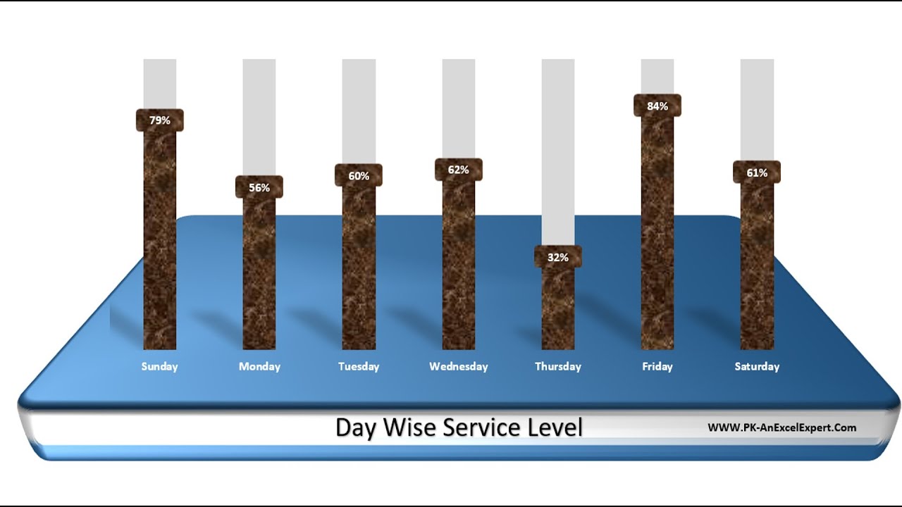 Stylish Column Chart in Excel