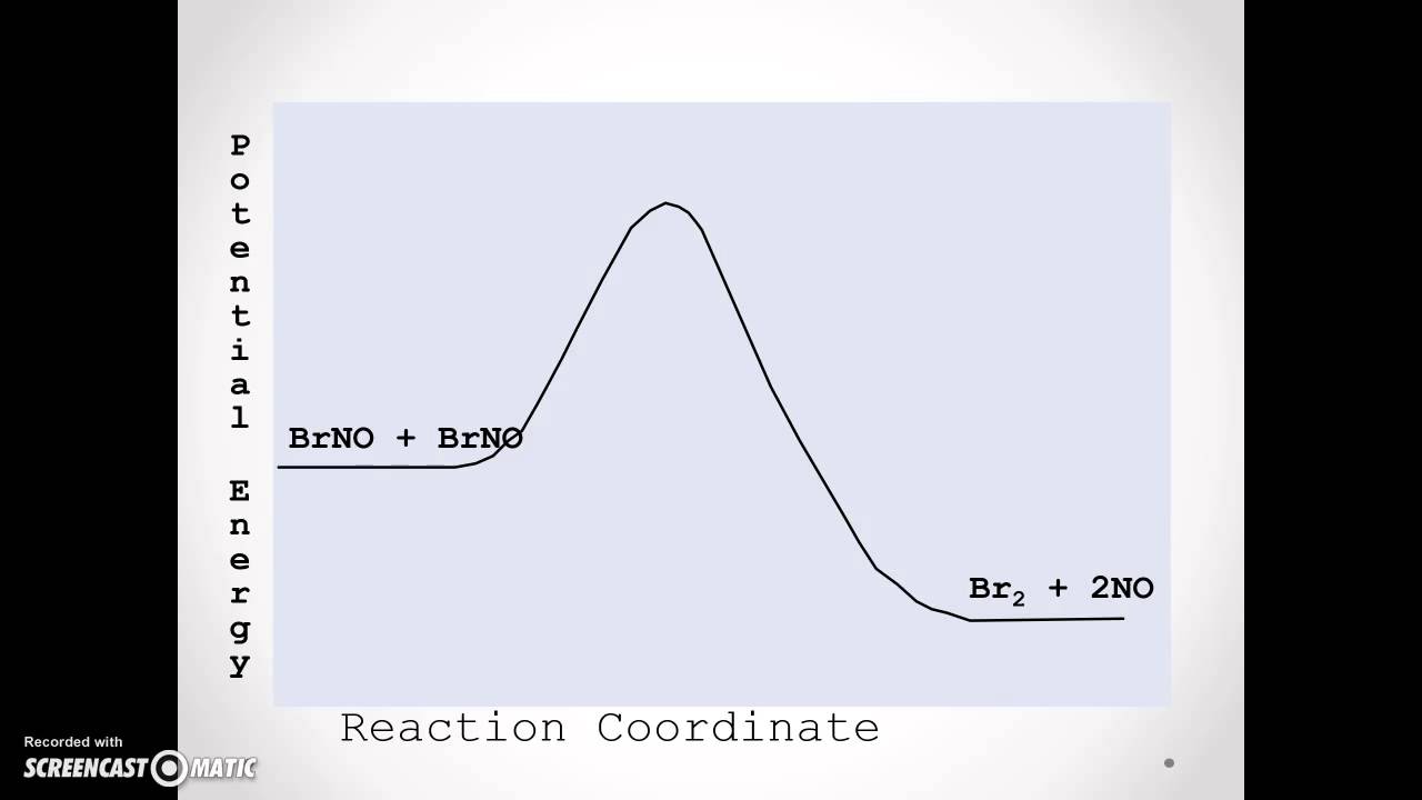 17.1 Collision Theory