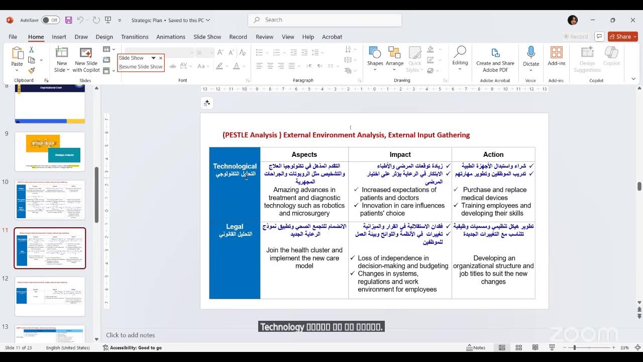 Leadership Standards in CBAHI (Part 2 )
