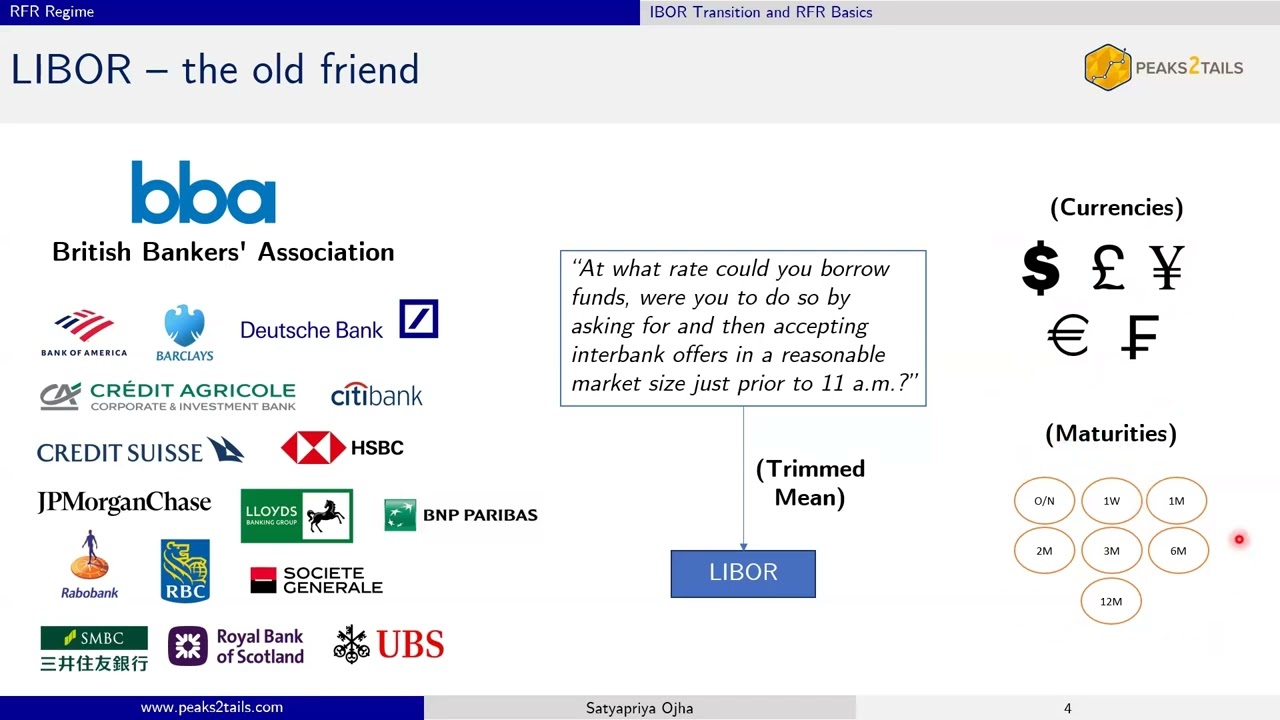 SOFR - 1. LIBOR Transition