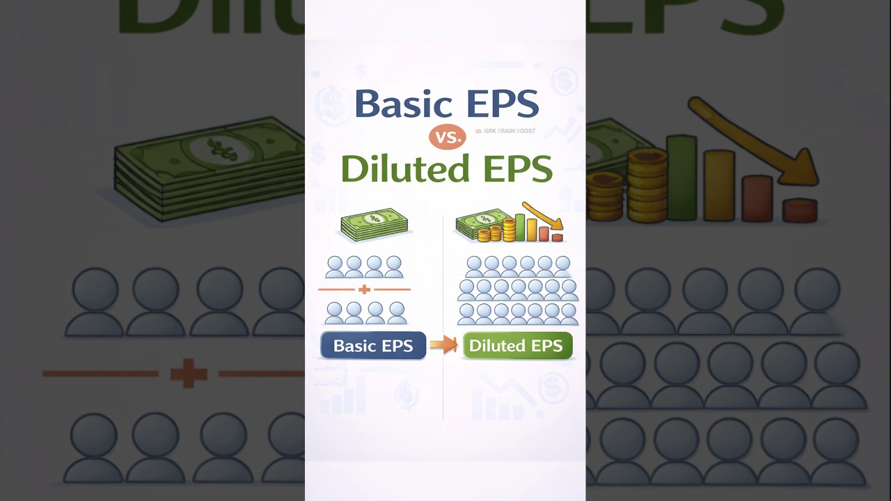 Basic EPS vs Diluted EPS Explained | CFA Level 1 Financial Statement Analysis