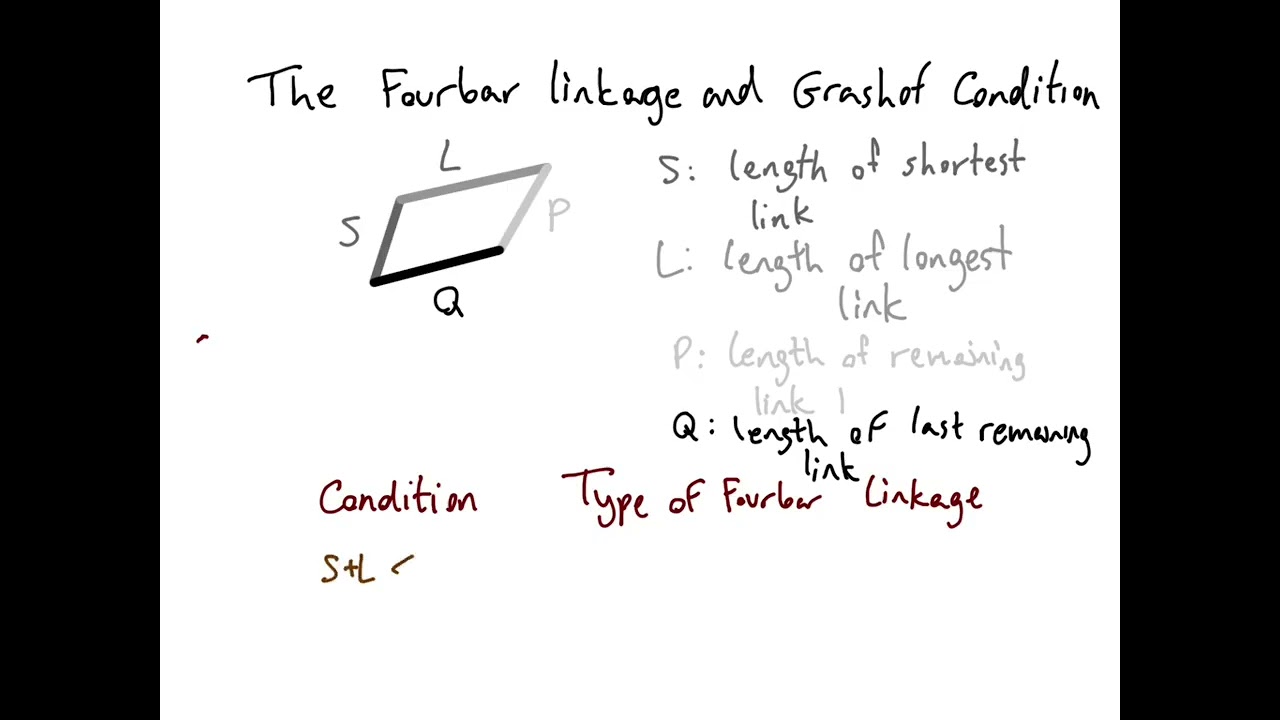 The Fourbar linkage and Grashof classification
